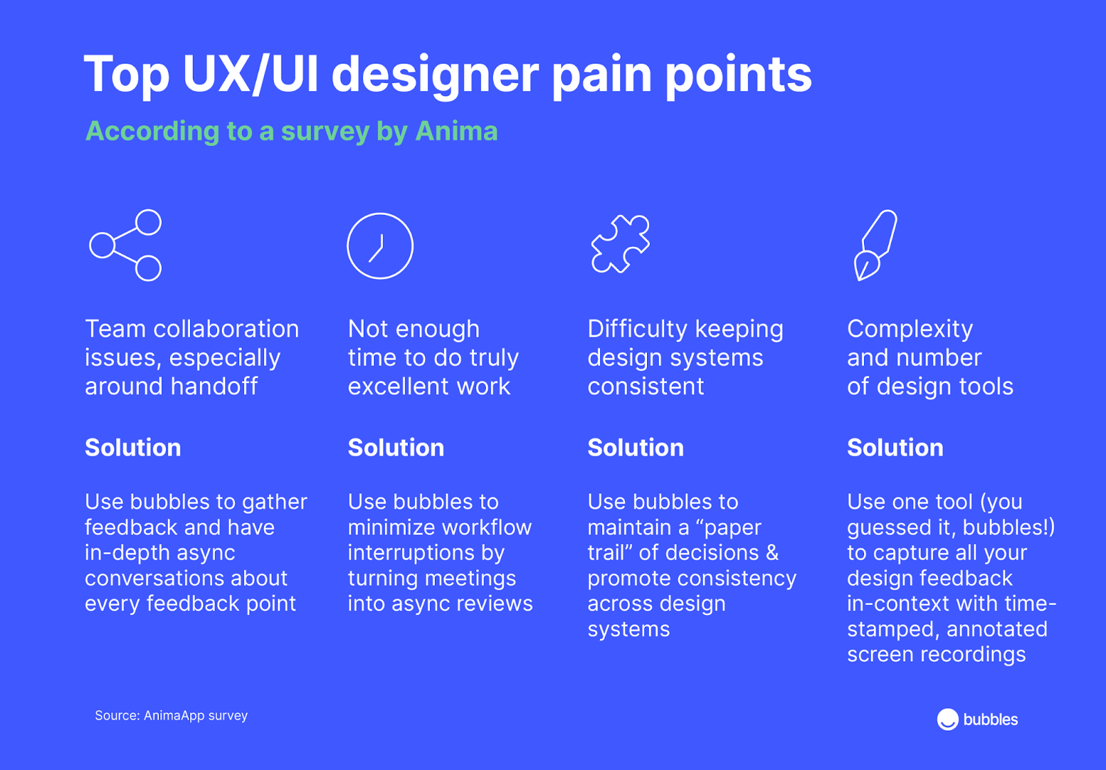 top ux/ui p