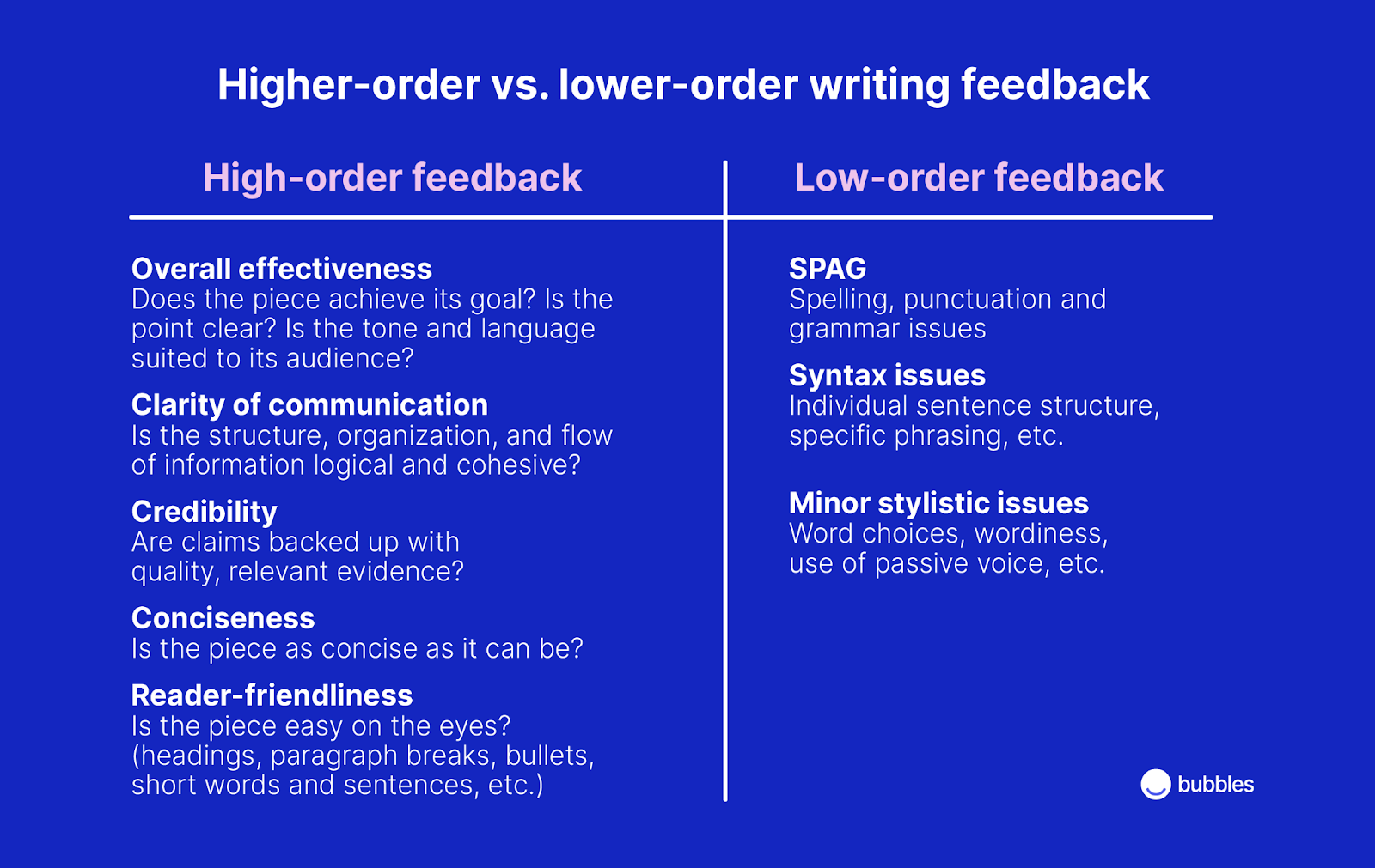 Retroalimentación de alto nivel vs. bajo nivel