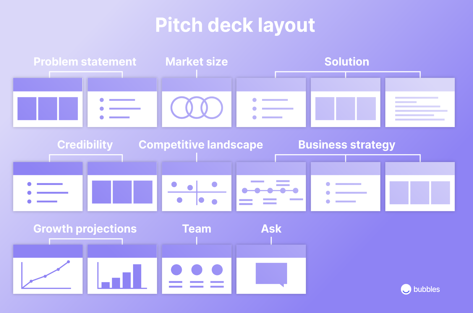 Structure d’un pitch deck