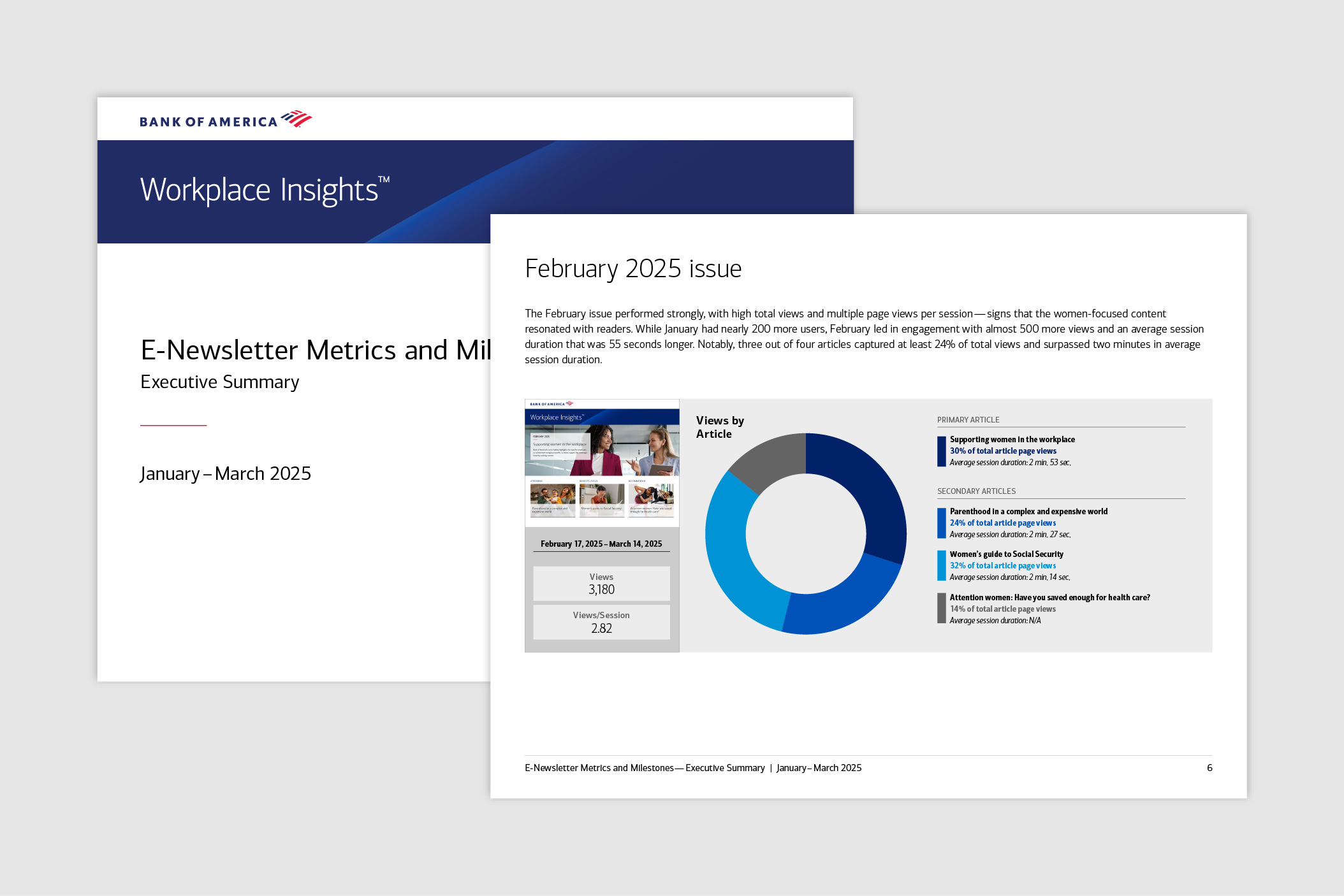 Screenshots of Bank of America Workplace Insights™ executive metrics report