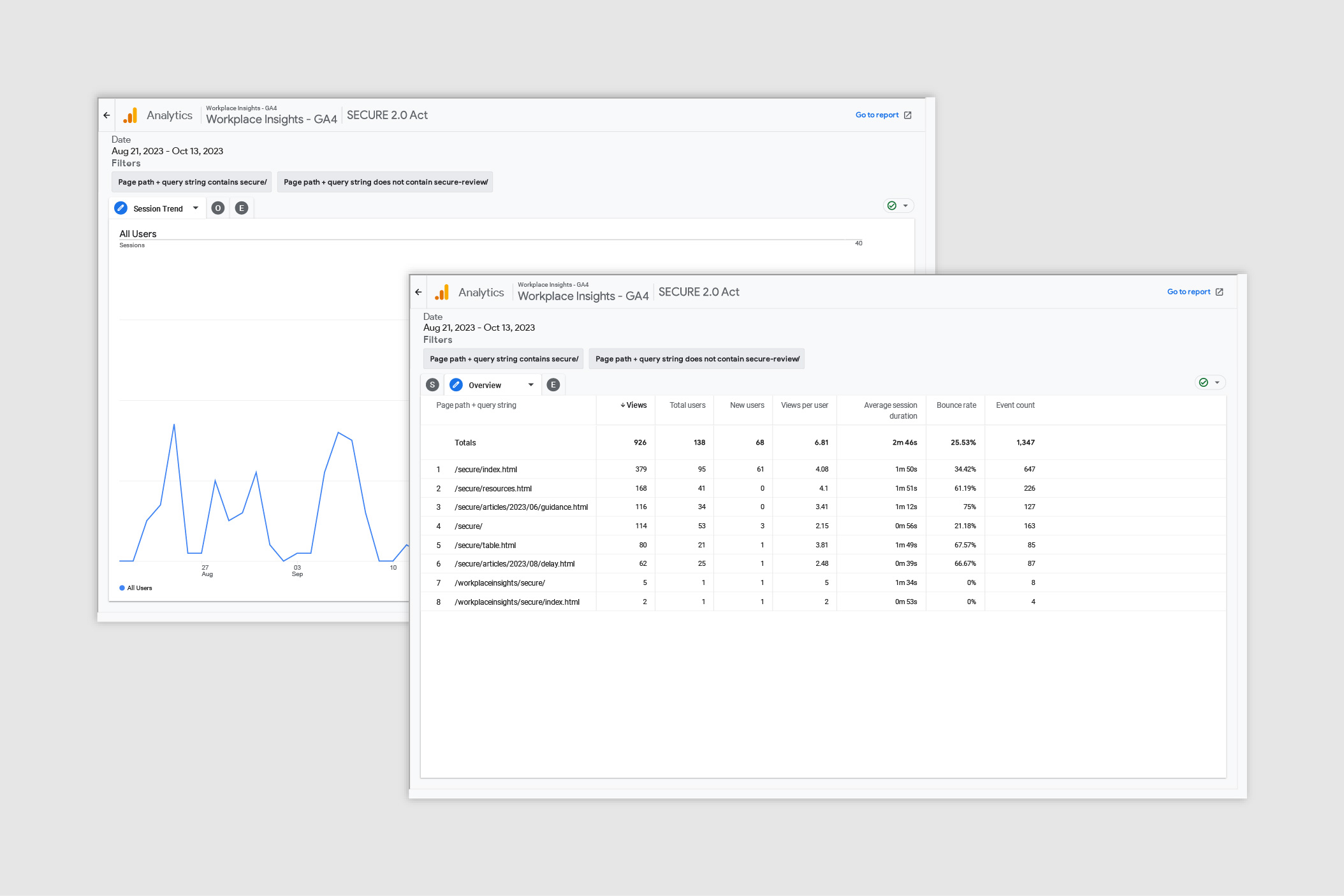 Screenshots of Bank of America SECURE 2.0 Act analytics report