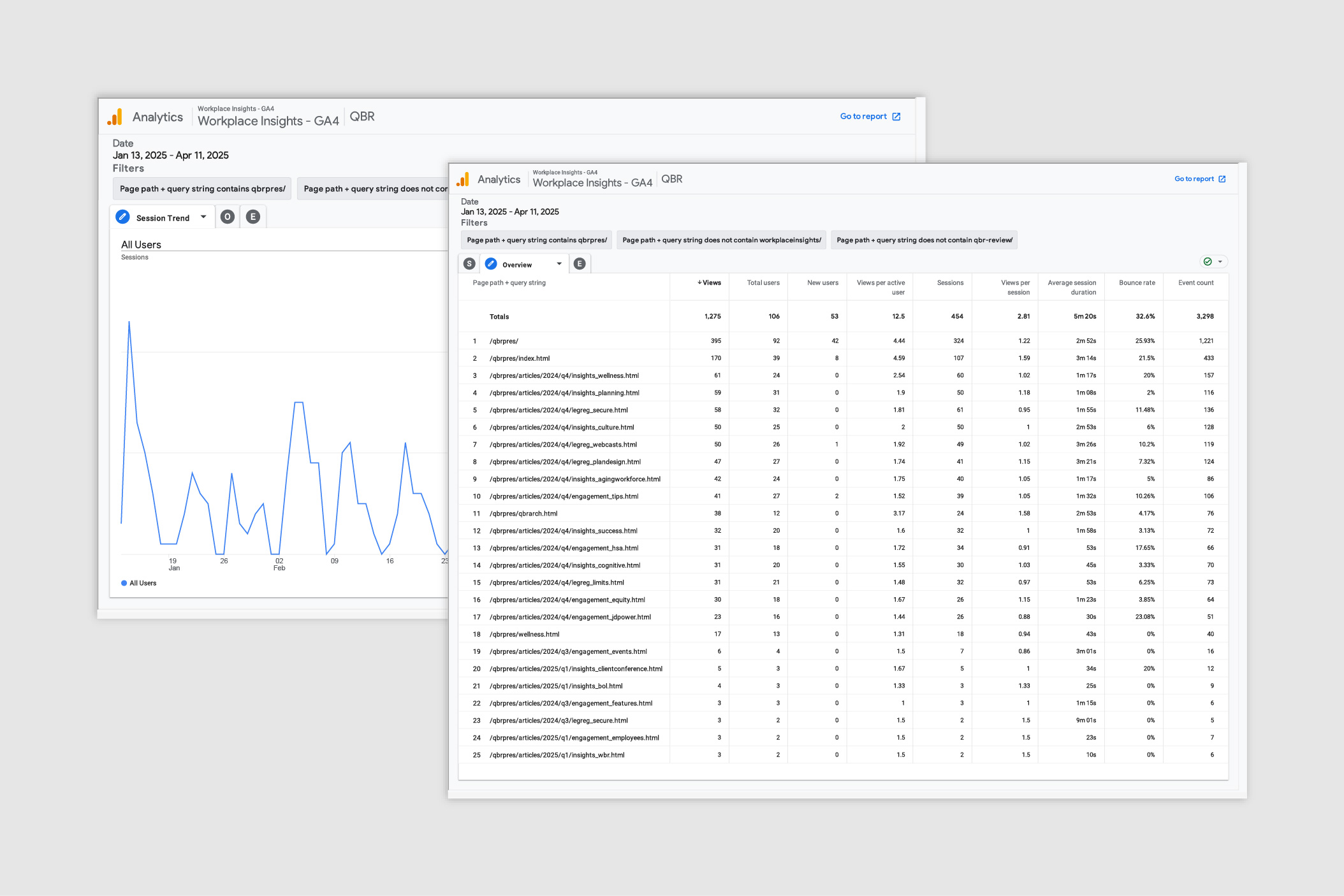 Screenshots of Bank of America QBR analytics report