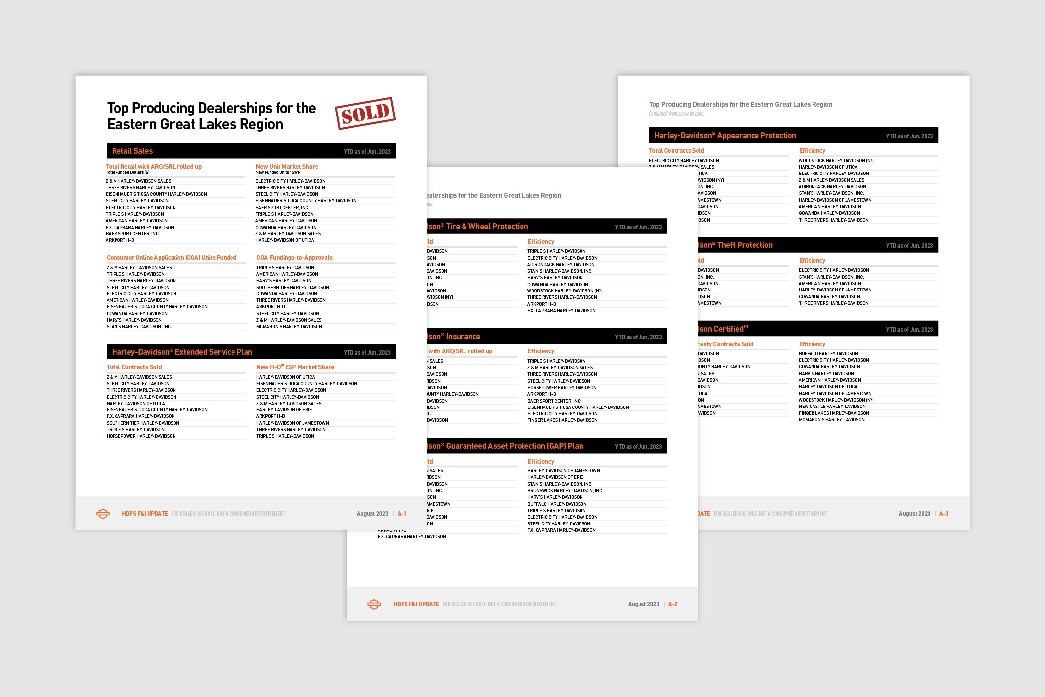 Screenshots of Harley-Davidson Financial Services F&I Update August 2023 rankings