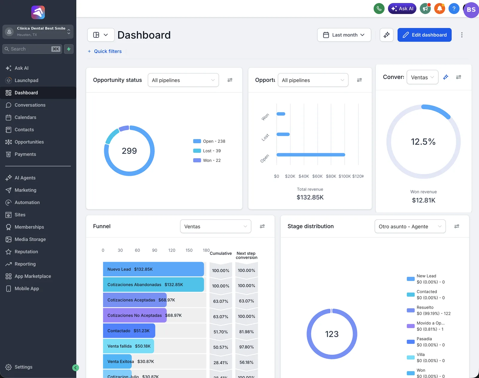Dashboard de Lumaflow: embudo de ventas, oportunidades y conversiones de una clínica dental