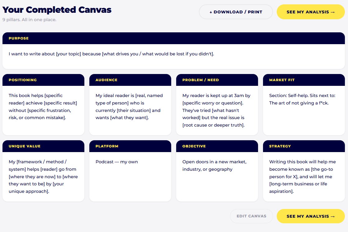 A completed book planning canvas with sections for purpose, positioning, audience, problem, market fit, unique value, platform, objective, and strategy.