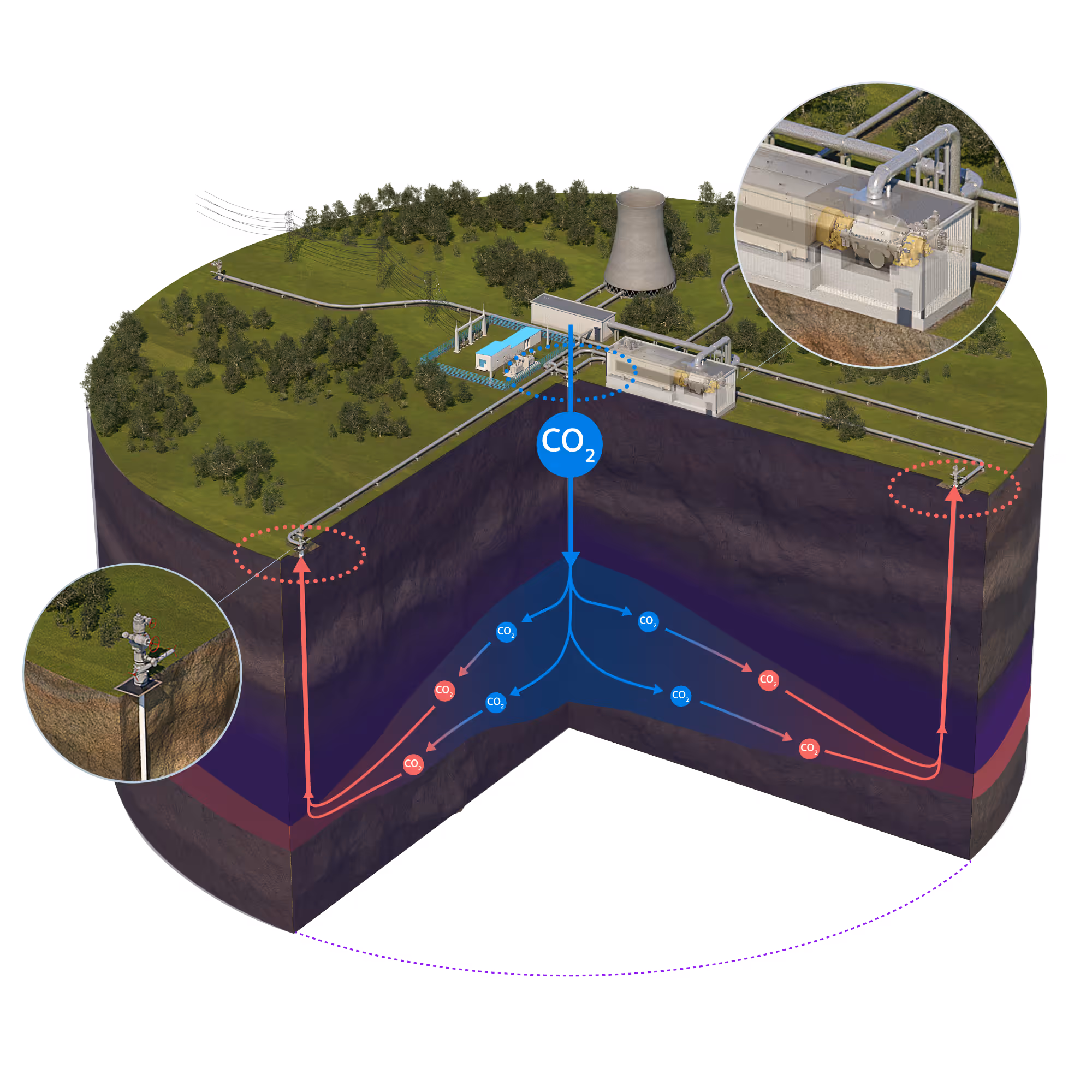Factor2 Energy system capturing CO₂ from a power plant and storing it in deep underground rock formations.
