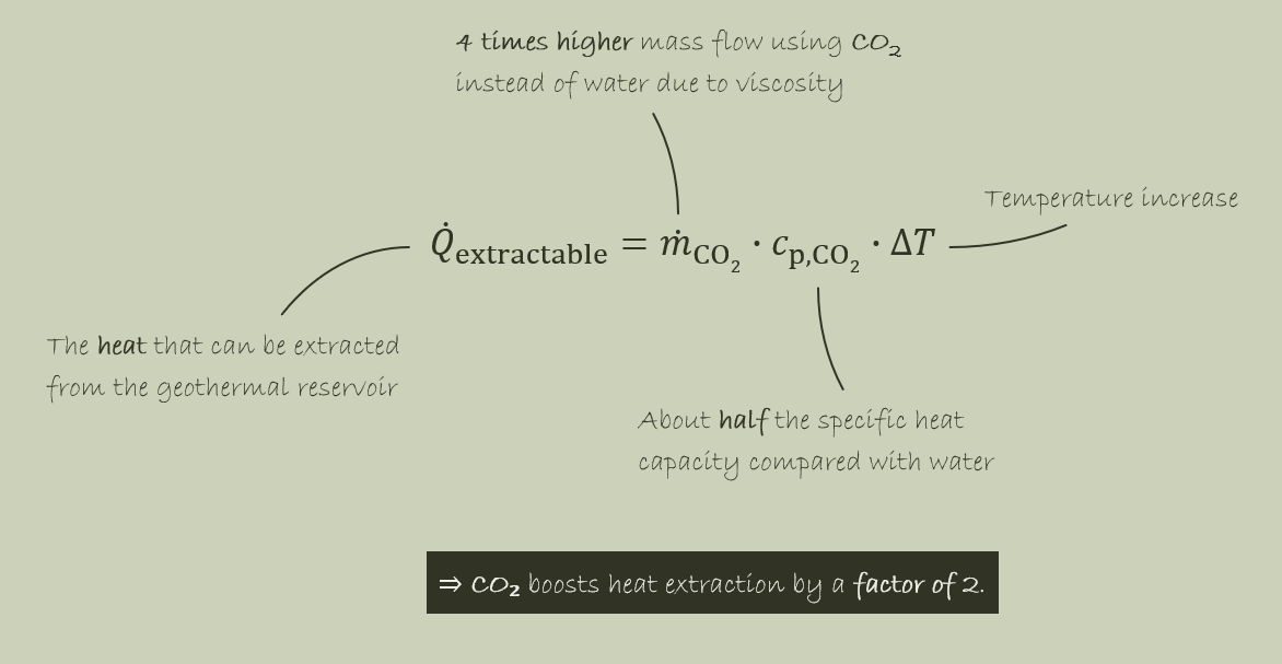 A mathematical calculation explains the origins of the name Factor2.