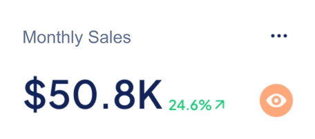 Monthly sales dashboard