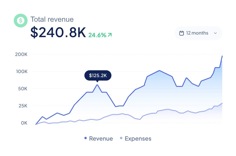 Total revenue dashboard