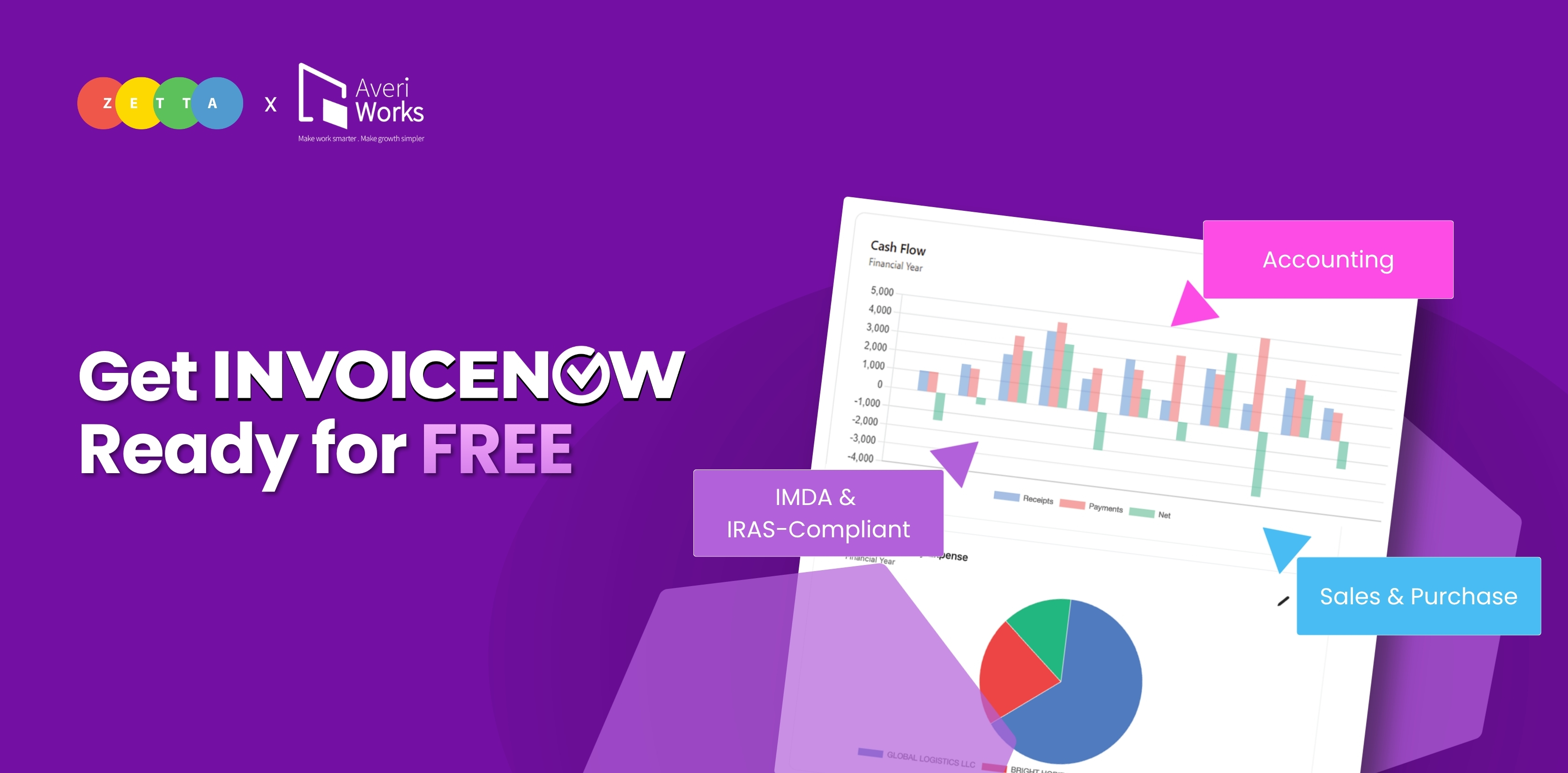 Free InvoiceNow Solutions Until 2031: What Singapore Businesses Need to Know 