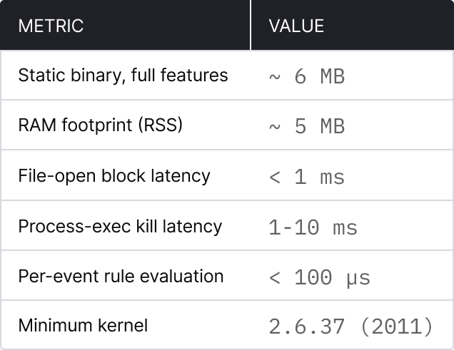 Exein Linux Lite Agent Metrics