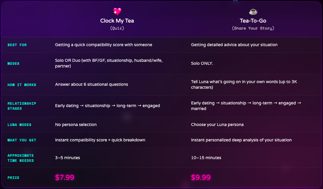 A service comparison table for LunAIverse comparing 'Clock My Tea (Quiz)' and 'Tea-To-Go (Share Your Story)'. 'Clock My Tea' is a 5-minute solo or duo quiz with 6 situational questions for relationship stages up to 'engaged,' resulting in an instant compatibility score. 'Tea-To-Go' is a 10-15 minute solo-only service for relationship stages up to 'married,' where users share their story in up to 3,000 characters for a deep personalized analysis