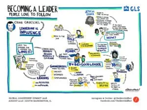 Craig-Groeschel Becoming a Leader People Love to Follow Graphic Recording
