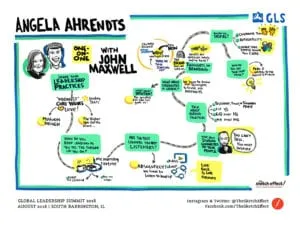Angela Ahrendts One on One with John C. Maxwell Graphic Recording