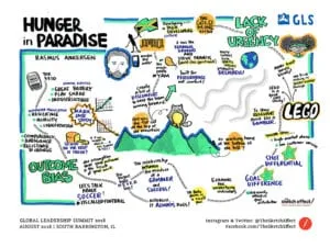 Rasmus Ankersen Hunger in Paradise Graphic Recording