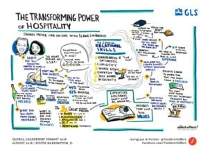 Danny Meyer Hospitality Graphic Recording