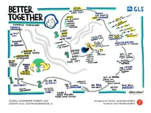 Danielle Strickland Empowerment: Men and Women Graphic Recording