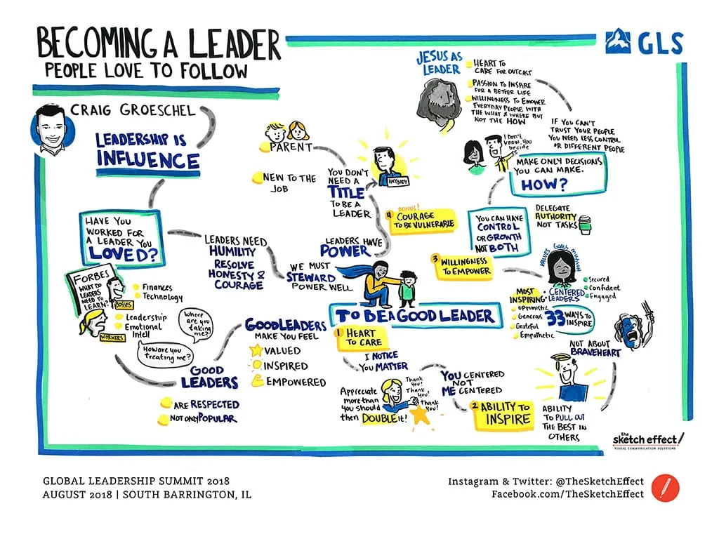 GLS18 Graphic Recordings