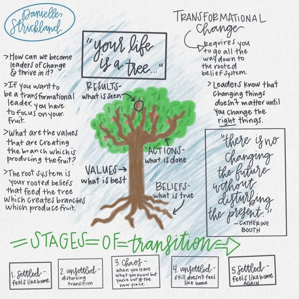 Danielle Strickland: Leading Transformational Change