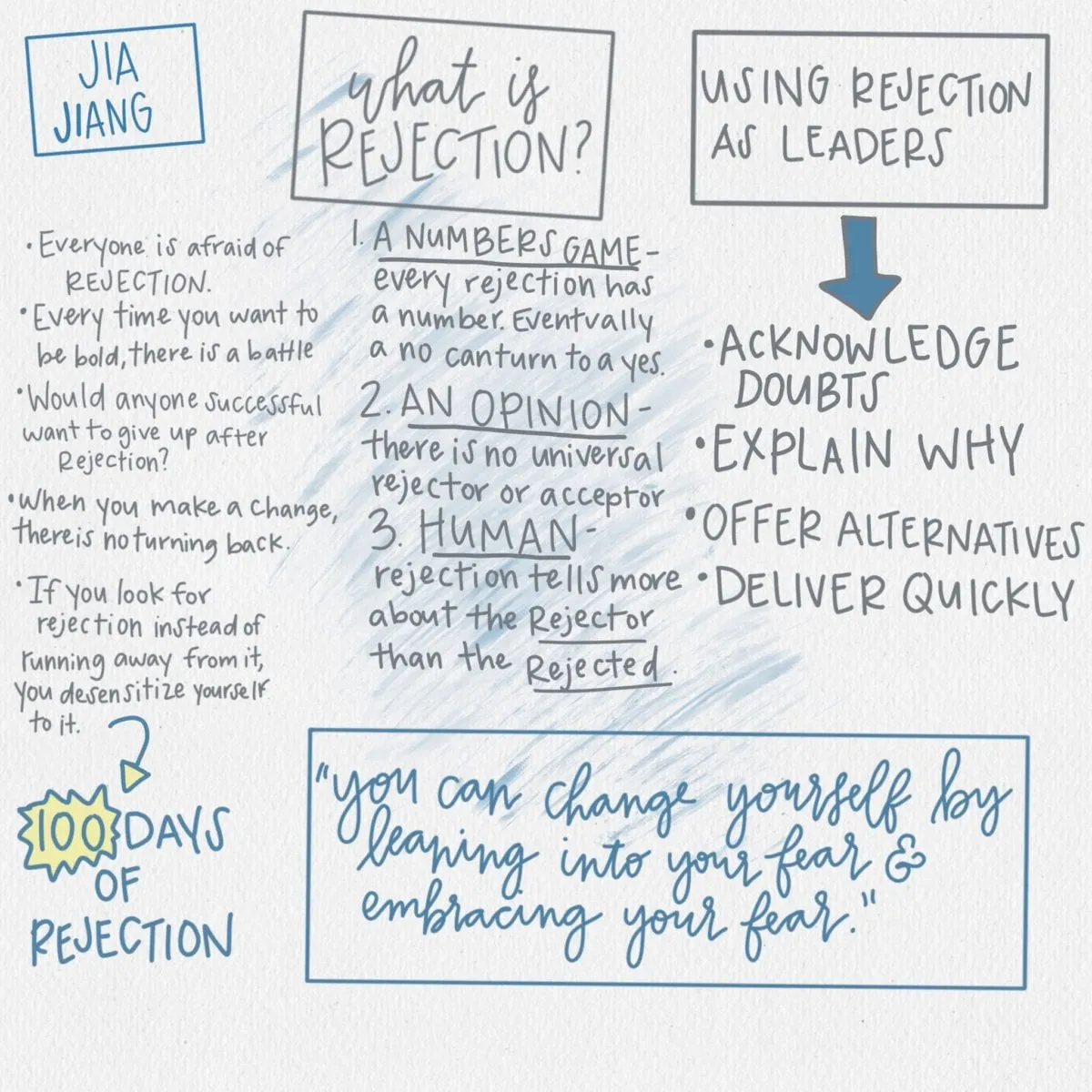Jia Jiang: Rejection Proof