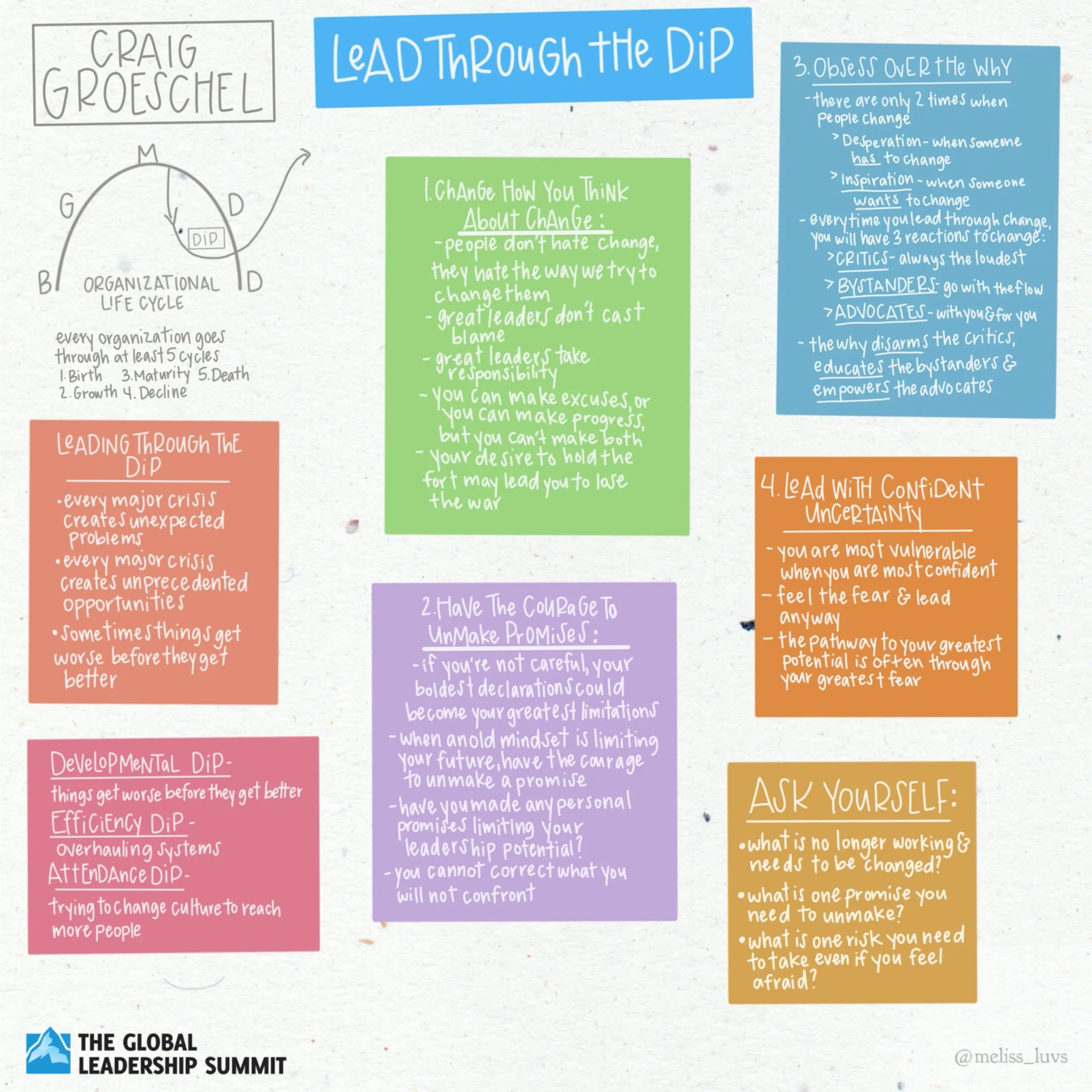 GLS20 Craig Groeschel Illustrative Summary