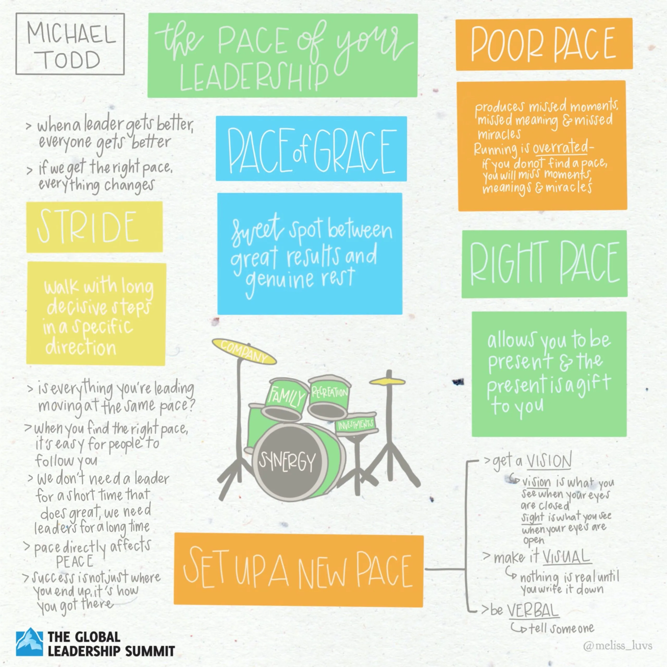 GLS20 Michael Todd Illustrative Summary