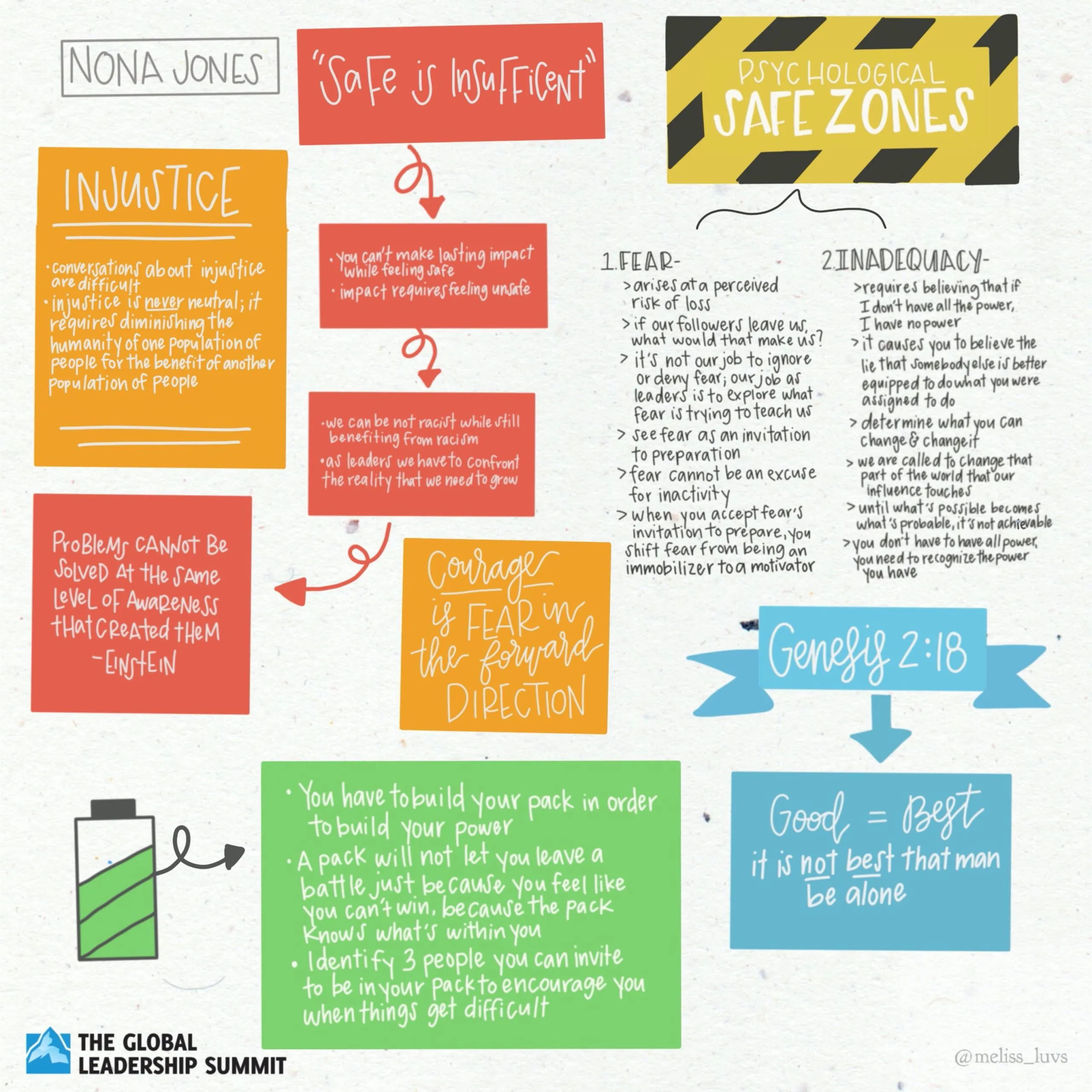 GLS20 Nona_Jones Illustrative Summary