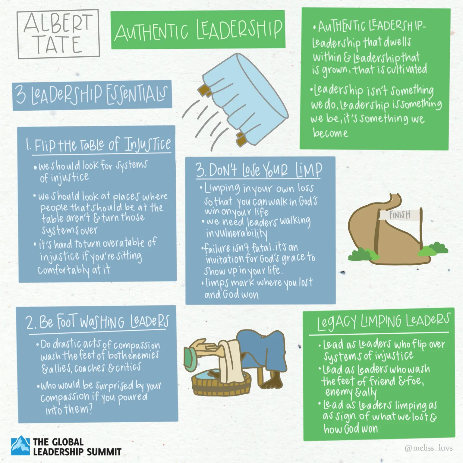 GLS20 Albert Tate Illustrative Summary