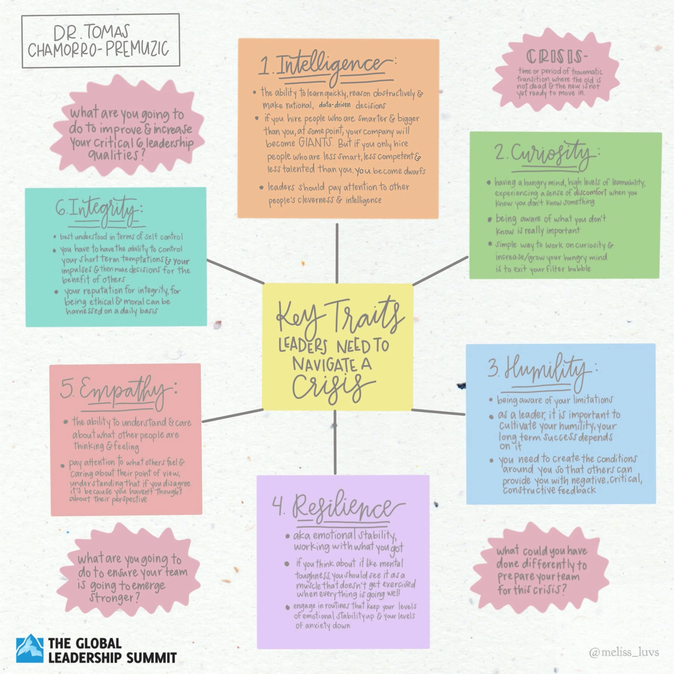 GLS20 Dr. Tomas Illustrative Summary