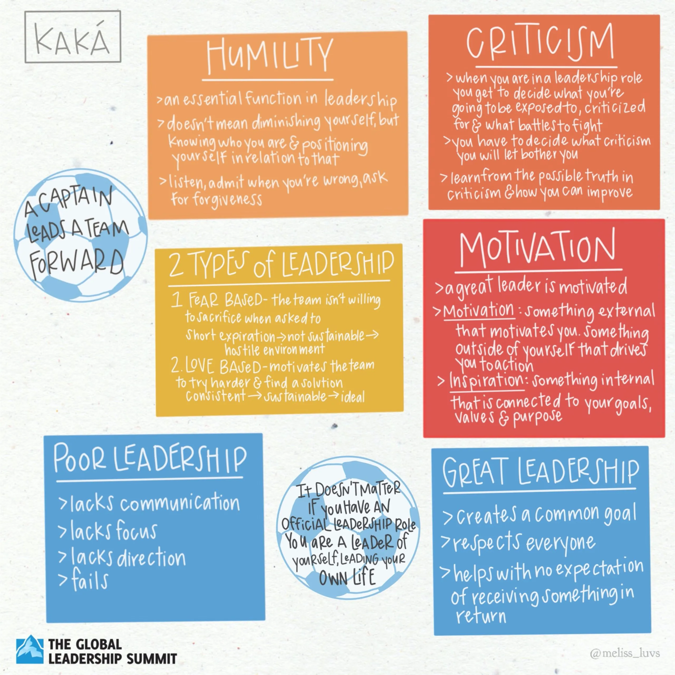 GLS20 Kaka Illustrative Summary