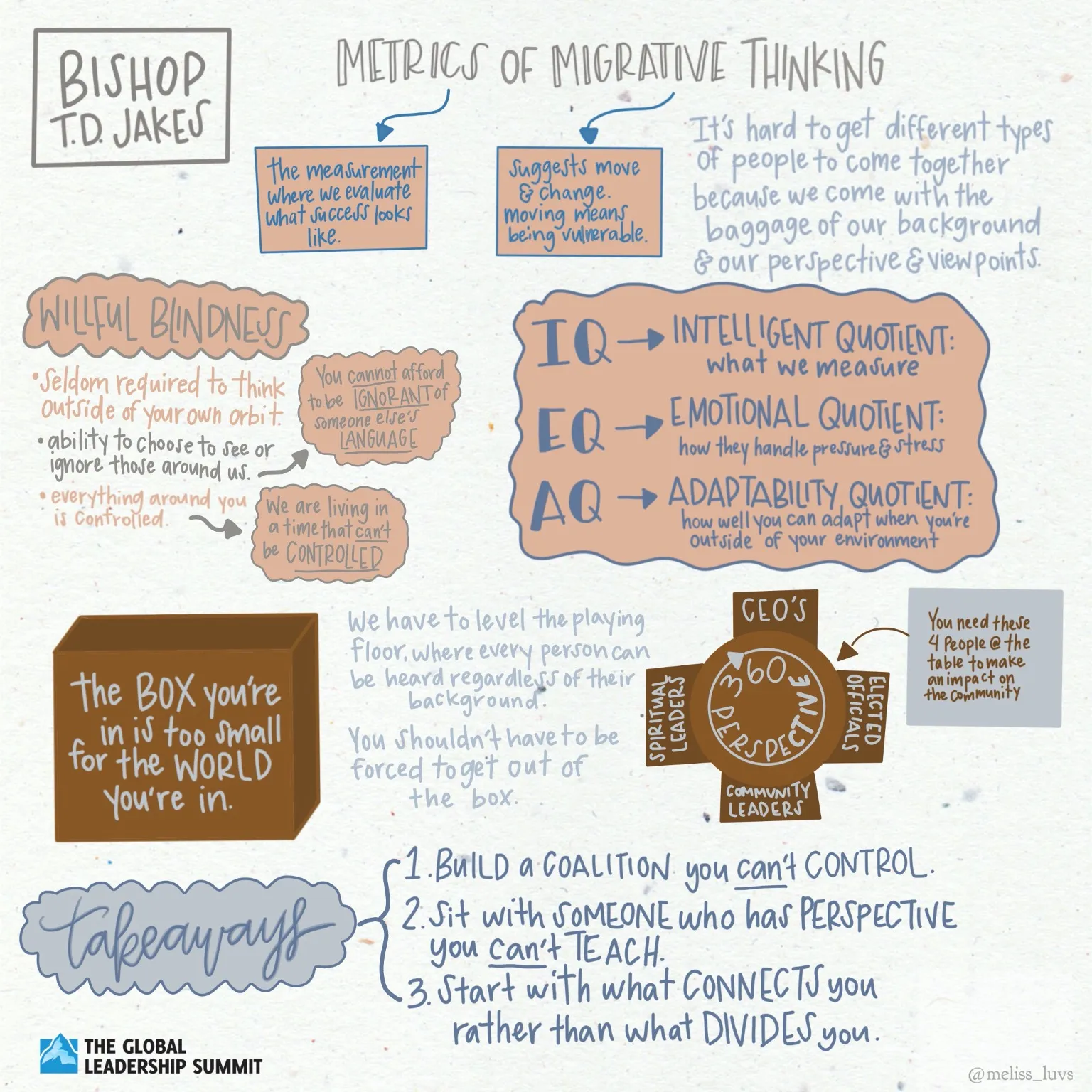 GLS20 T.D. Jakes Illustrative Summary