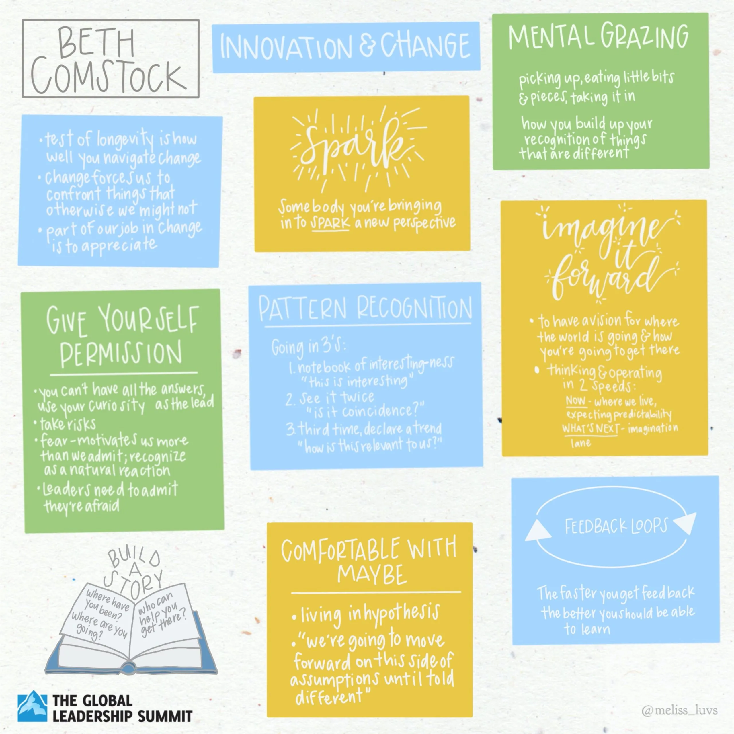 GLS20 Beth Comstock Illustrative Summary