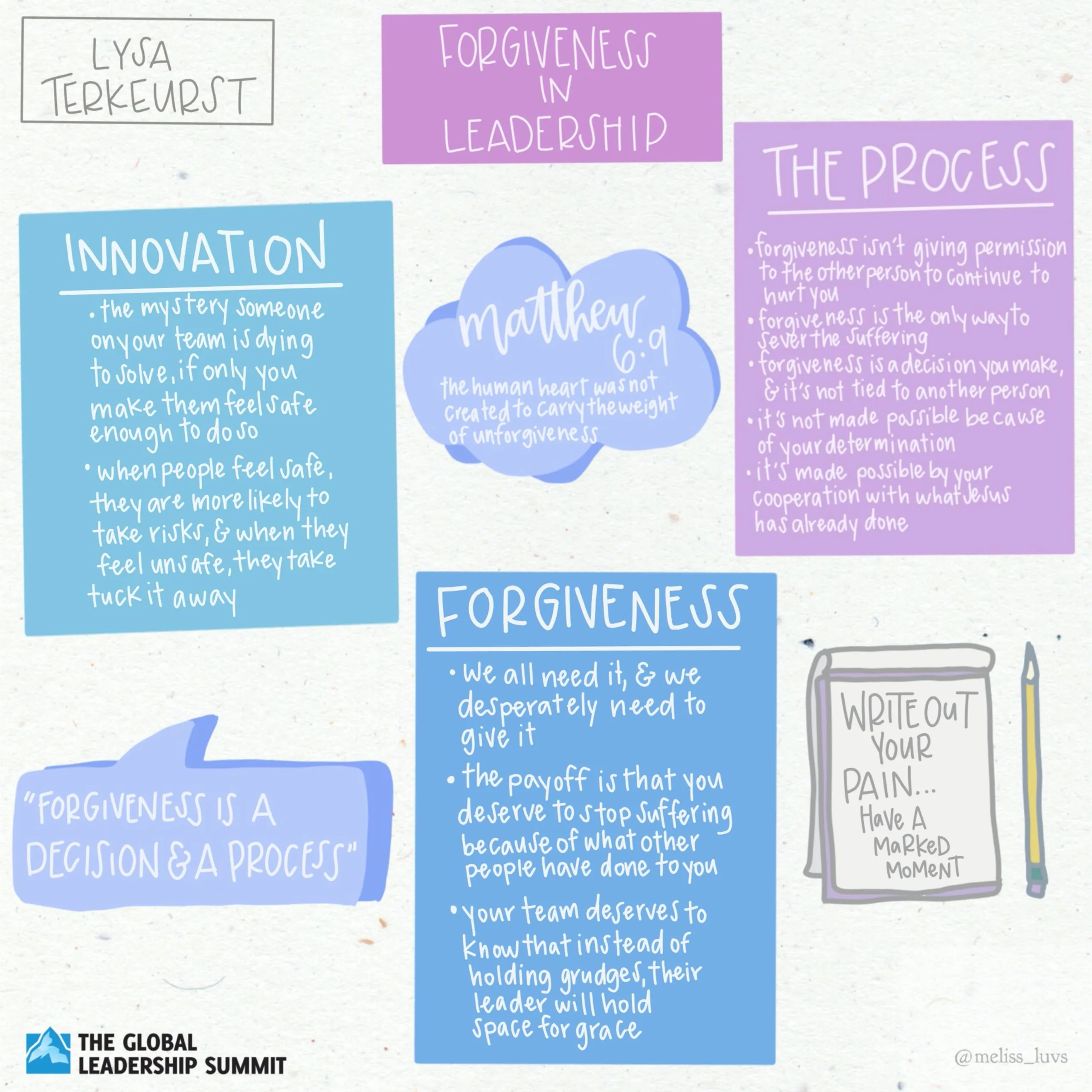 GLS20 Lysa Terkuerst Illustrative Summary