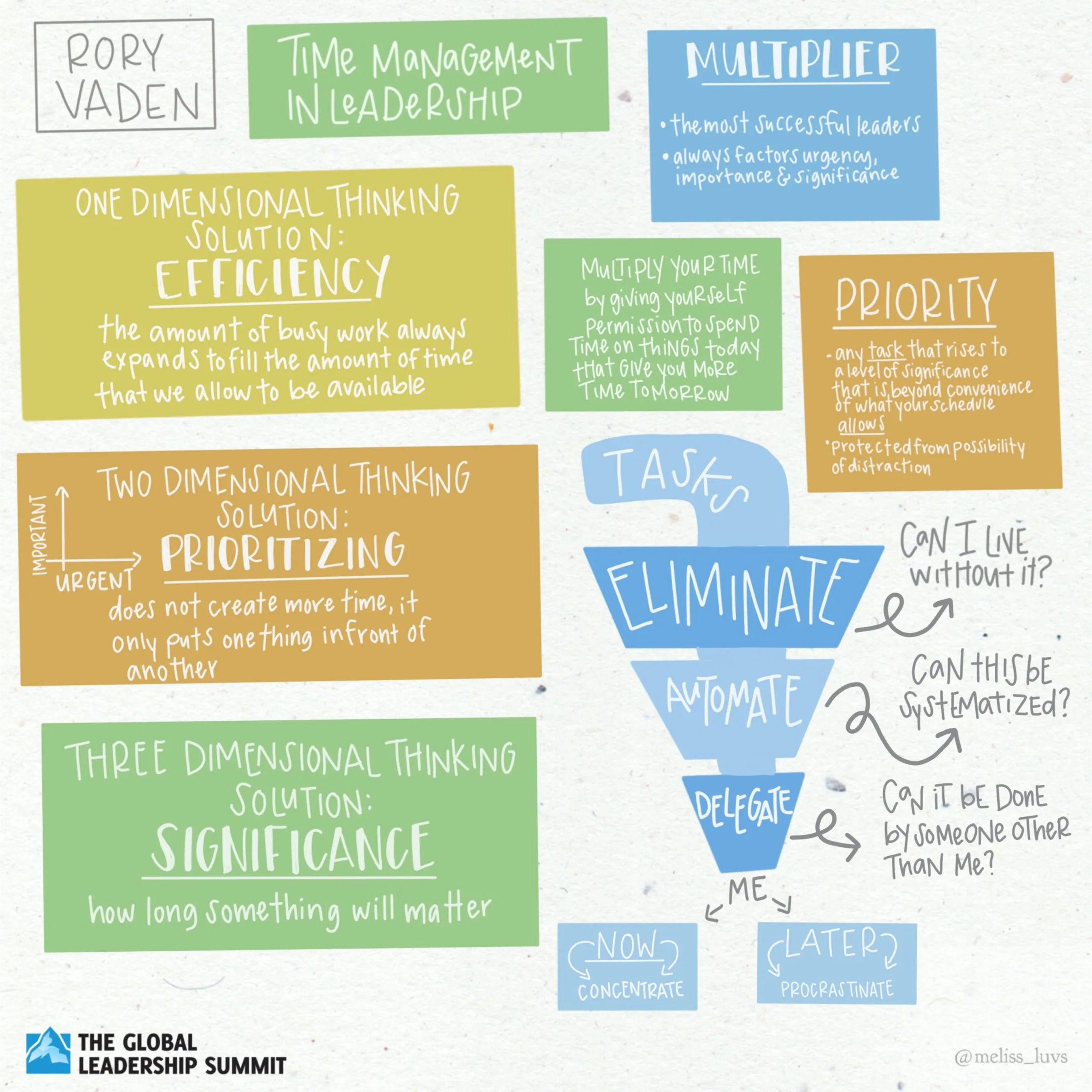 GLS20 Rory Vaden Illustrative Summary