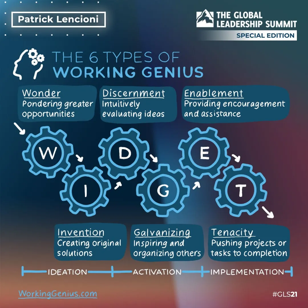 Patrick Lencioni The 6 Types of Working Genius