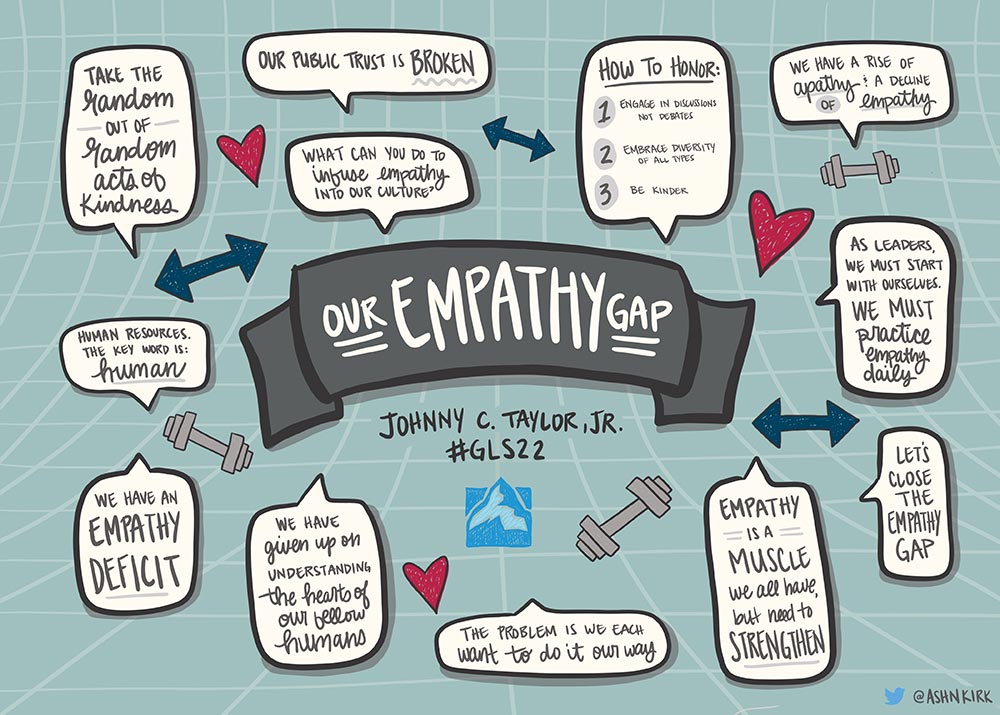 Our Empathy Gap - Johnny C. Taylor, Jr.