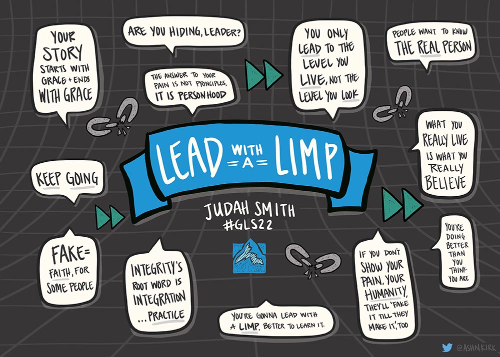 Judah Smith - GLS22 Illustrative Summary