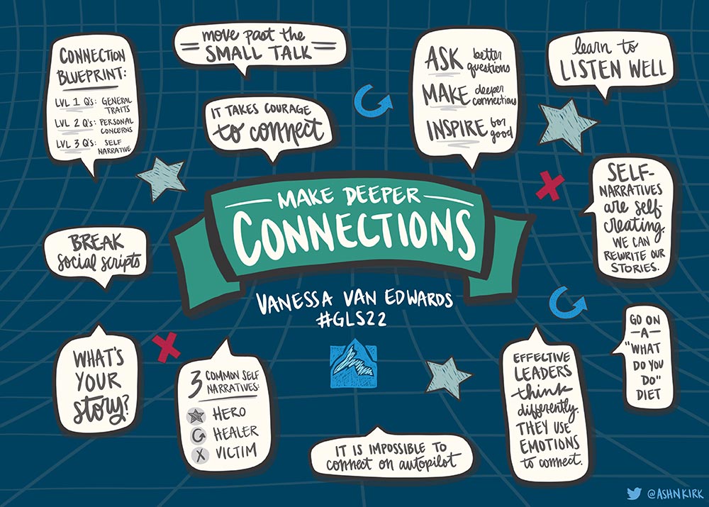 Vanessa Van Edwards - GLS22 Illustrative Summary