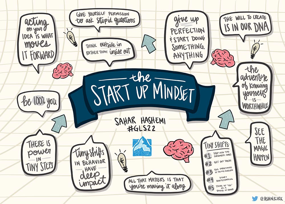 The Startup Mindset - Sahar Hashemi
