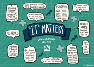 Craig Groeschel - GLS22 Illustrative Summary