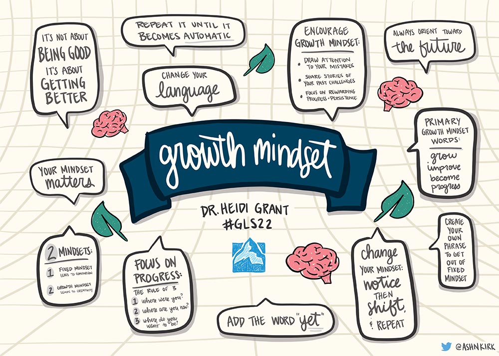 Dr Heidi Grant - GLS22 Illustrative Summary