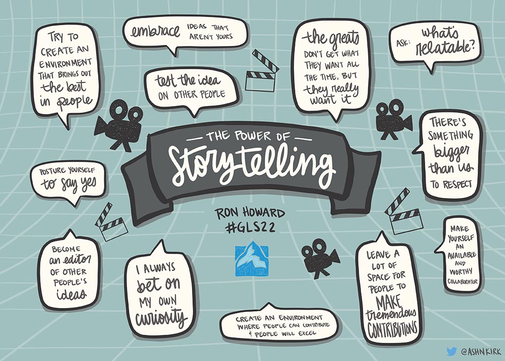 The Power of Story Telling - Ron Howard