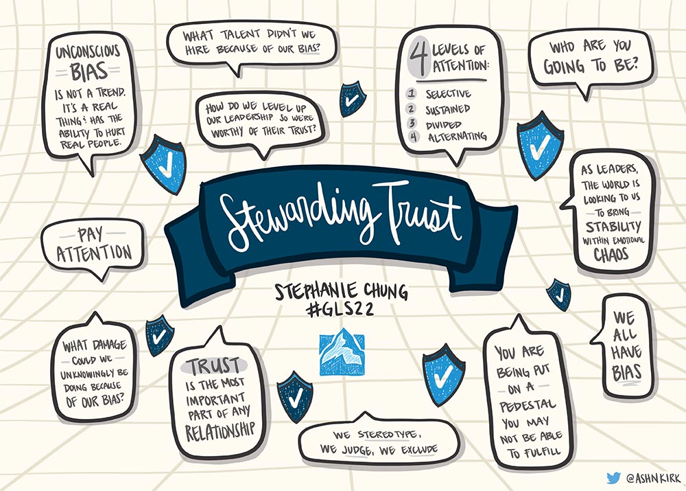 Stephanie Chung - GLS22 Illustrative Summary