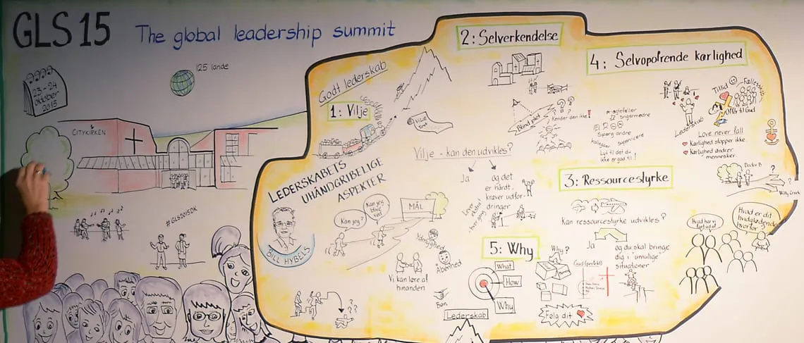The GLS in Denmark | Getting Creative with Live Graphics