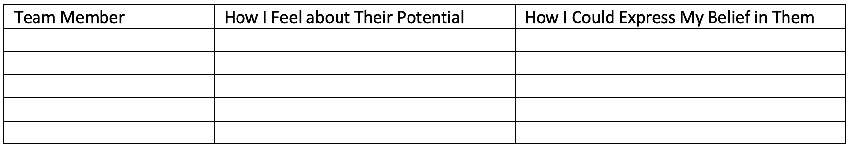 Sherwood exhibited a high level of belief in his team’s potential and their ability to win. Think about each team member and fill out the chart below.
