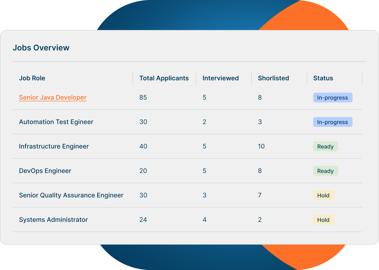 Intelligent Recruitment Excellence
