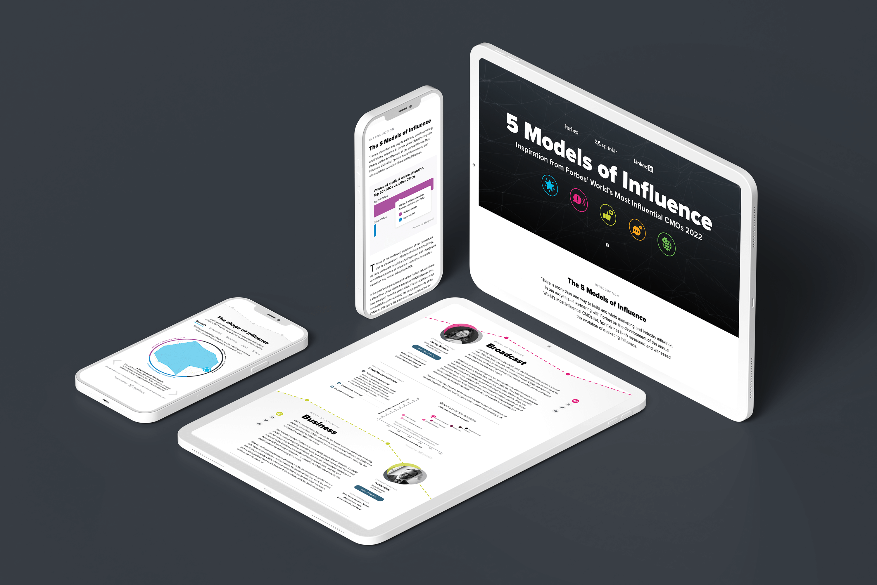 Mock up of report on different devices