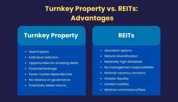 Turnkey Property vs. REITs