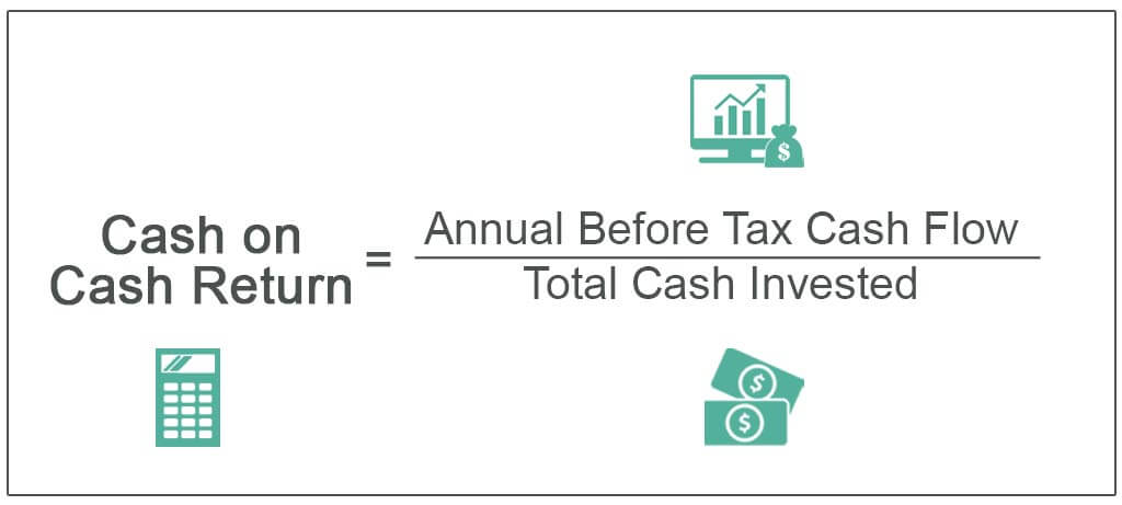 cash on cash cac return