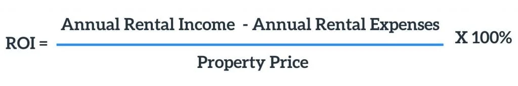 real estate ROI